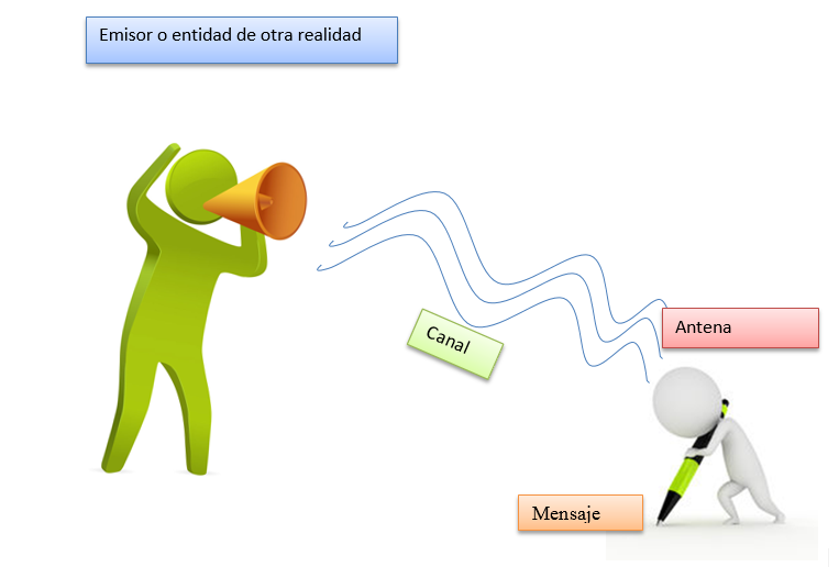 Ilustración 1